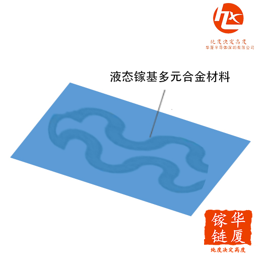 镓基柔性压力传感材料（含触觉）